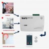 KIT ALLARME CASA SENZA FILI COMPLETO ANTIFURTO WIRELESS GSM CONTROLLO DA REMOTO